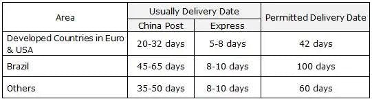 Bread Box Storage Label Vinyl Sticker Bread Box Sign Waterproof Removable Decals Kitchen Decor Farmhouse Style Pantry Decorative - Thrifty Delights